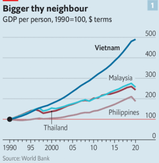 economia del vietnam